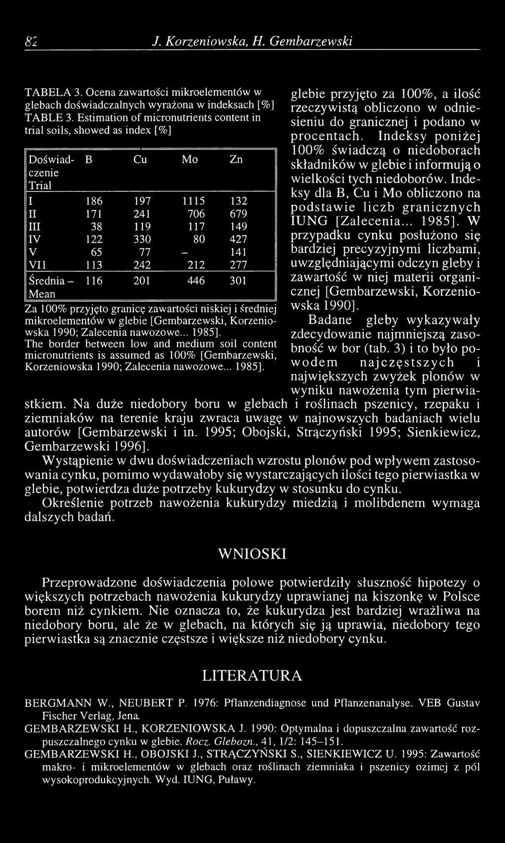 242 212 277 Średnia - Mean 116 201 446 301 Za 100% przyjęto granicę zawartości niskiej i średniej mikroelementów w glebie [Gembarzewski, Korzeniowska 1990; Zalecenia nawozowe... 1985].