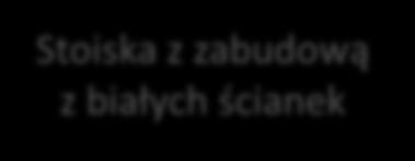 OFERTA DLA FIRM Stoiska targowe Stoiska z zabudową z białych ścianek Stoisko bez zabudowy Stoisko