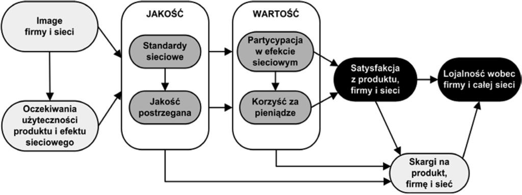 72 Stanisław Skowron Rys. 1. Model EPSI-NET dla środowiska sieciowego Źródło: [Skowron 2013, s. 128].