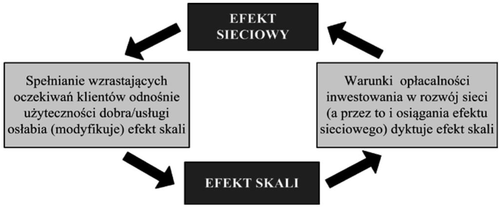 74 Stanisław Skowron gwarantować wzrost użyteczności oferowanych mu dóbr i usług.