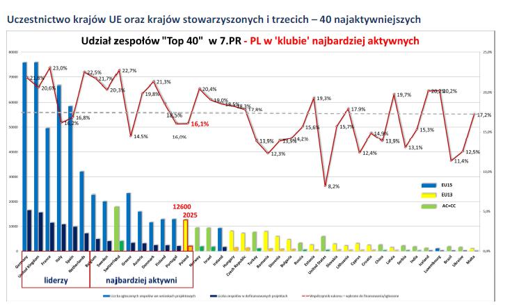 Źródło: www.kpk.gov.