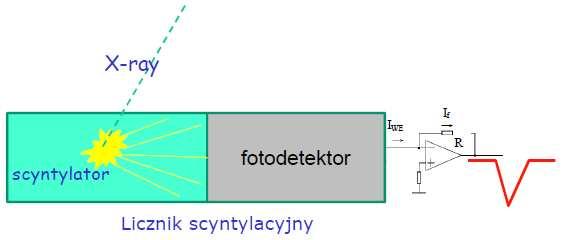 Detekcja fotonów wysokoenergetycznych Promieniowanie