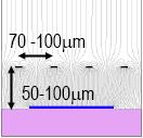 Odczyt do Time Projection Chamber