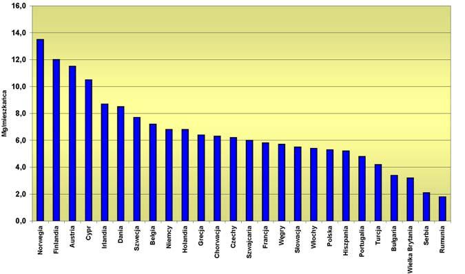 Produkcja kruszyw na 1 mieszkańca w krajach UE w 2009