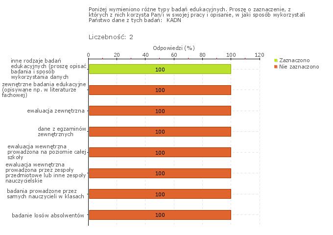 Wykres 1w Obszar badania: W przedszkolu prowadzi się badania wewnętrzne, odpowiednio do potrzeb przedszkola, w tym badania osiągnięć dzieci, które zakończyły wychowanie przedszkolne.
