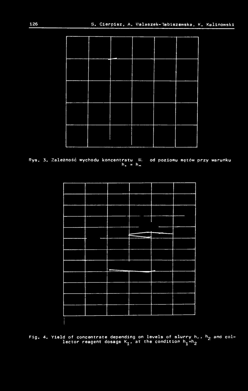 od poziomu mętów przy warunku h, = h Fig. 4.