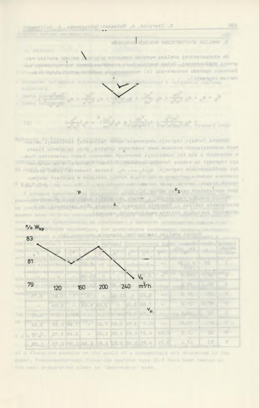 Sacania wpływu parametrów. 127 % ' Wkp. 84' 80 76 K,[l(J3dmłh] \ \ \\K,=0.42 \ ^ 0 K,=0,25 72 68 64 Qp 0 20 40 60 % 100% =1550^ Rys. 5.