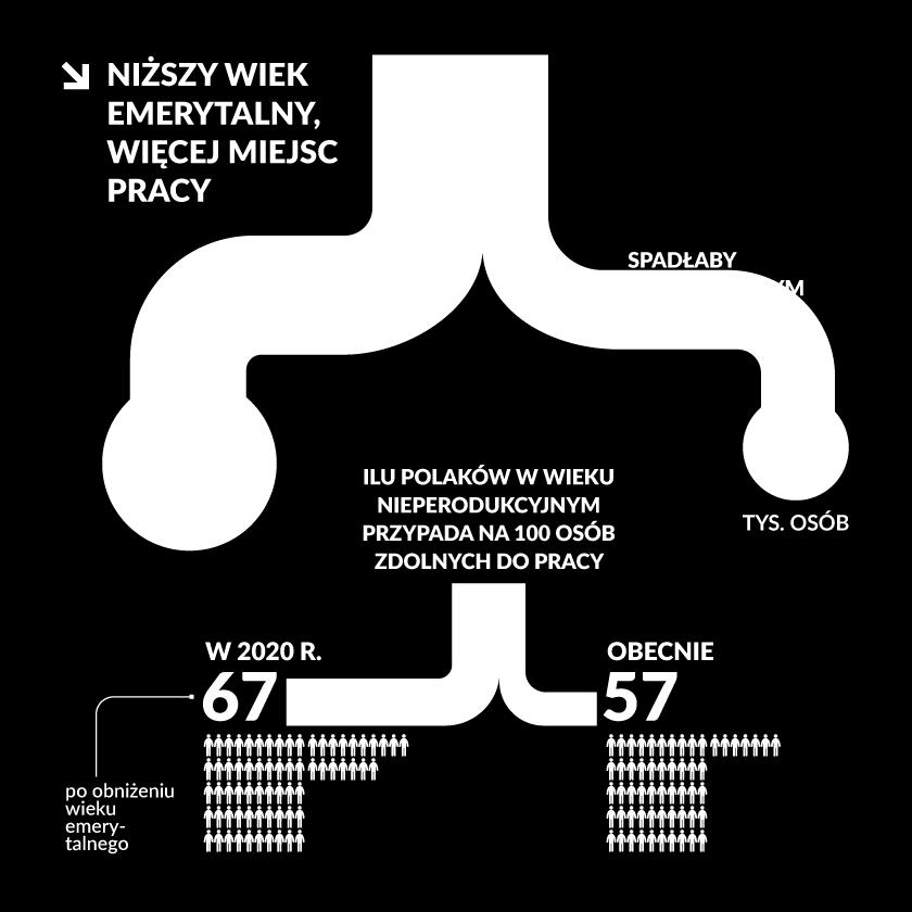 Prognozowany deficyt