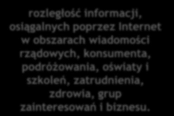 Etapy rozwoju e-obywatela podstawy użytkowania komputera oraz posługiwania się