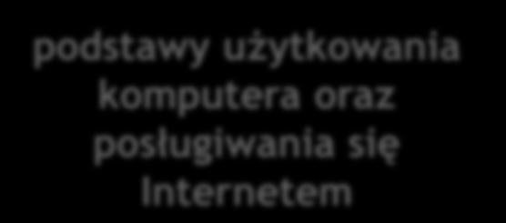 konsumenta, podróżowania, oświaty i szkoleń, zatrudnienia, zdrowia, grup