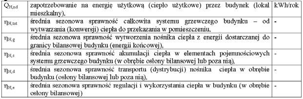 Przykład analizy projektowej (P1) Energia końcowa Wyznaczenie rocznego zapotrzebowania na energię końcową do ogrzewania i wentylacji Gdzie: 43 Przykład analizy projektowej (P1) Energia końcowa