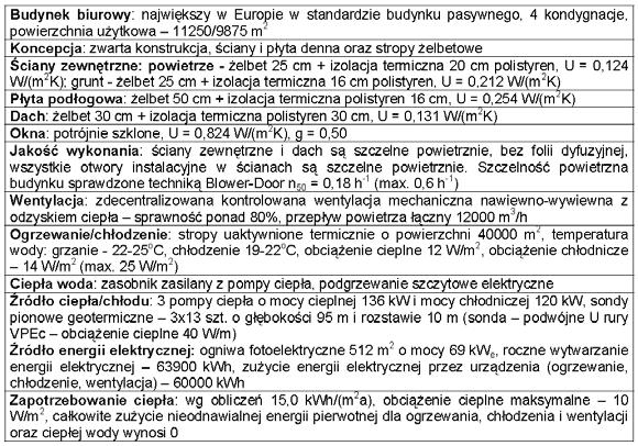 Braun na tle certyfikatu PH w hallu wejściowym Technika: Ogrzewanie/chłodzenie stropy aktywne Pompy ciepła: 3 x VITOCAL 300 3x43 kw Sondy