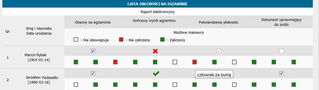 8. W białym wersie będziemy zaznaczać manewry przeprowadzone podczas egzaminu praktycznego. Każda kratka oznacza jeden manewr, w tej samej kolejności, co na LIŚCIE OBECNOŚCI.