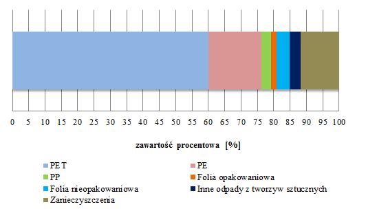 9.1.1.2. Zabudowa mieszana Tabela 9-2.