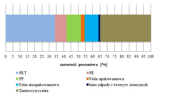 9.1.1.3. Zabudowa jednorodzinna Tabela 9-3.