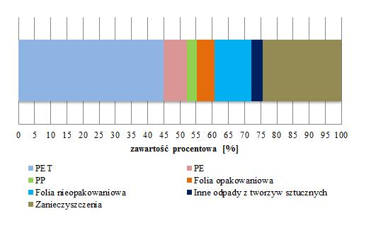 9.1.1.4. Zabudowa zagrodowa Tabela 9-4.