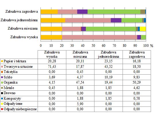 Rysunek 10-1.