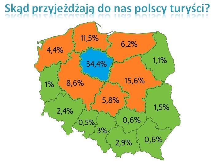 Turyści z Polski do Torunia przyjeżdżają przede wszystkim z województwa kujawsko-pomorskiego i z sąsiednich województw. Rzadziej do grodu Kopernika przybywają z województw na południu Polski.