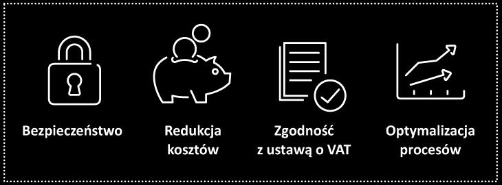 usprawnienie procesu realizacji dostaw, redukcja czasu oczekiwania na płatność, standaryzacja dokumentów