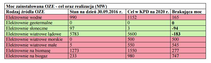 Cele w Krajowym Planie