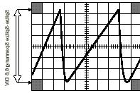przemiennego, należy przełączyć sprzężenie wejścia na AC, zwiększyć czułość pionową i zmierzyć napięcie (patrz punkt Pomiar napięcia przemiennego). Wykres 8.