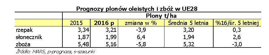 PE: Decyzja ws ograniczenia tłuszczów trans Dnia 26 października Parlament Europejski opowiedział się w niewiążącej rezolucji za ograniczeniem użycia w żywności wytwarzanej przez przemysł spożywczy