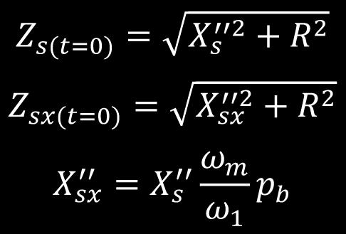 mocy w szczelinie P ψ (t). Impedancja zwarcia dla chwili (t = 0) (rys.