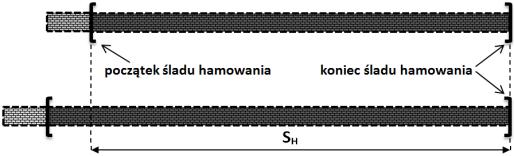 Tytuł referatu Protokół z próby hamowania pojazud z uzyciem znacznika początku drogi zatrzymania typu "Shot marker" 1.