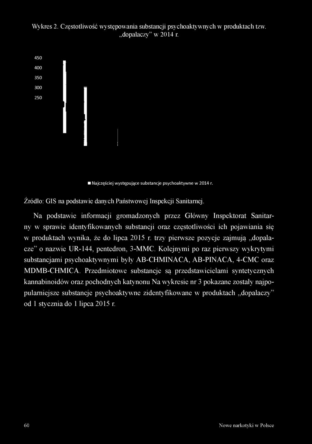 N a podstawie informacji gromadzonych przez Główny Inspektorat Sanitarny w sprawie identyfikowanych substancji oraz częstotliwości ich pojawiania się w produktach wynika, że do lipca 2015 r.