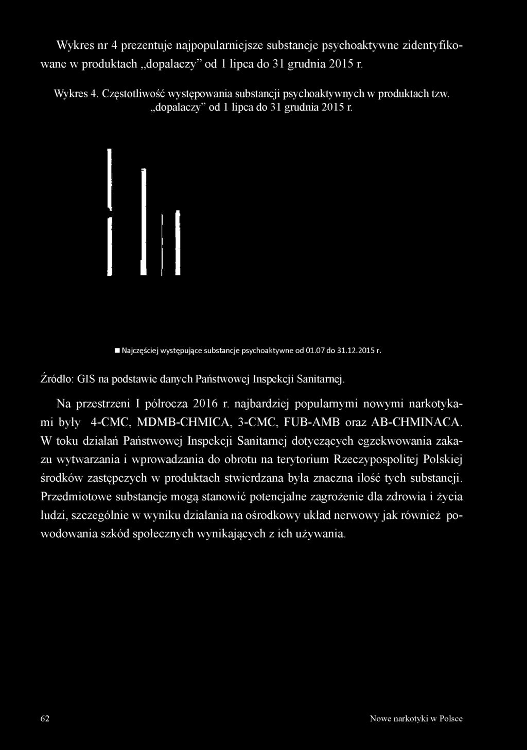 Źródło: GIS napodstawie danychpaństwowej Inspekcji Sanitarnej. N a przestrzeni I półrocza 2016 r. najbardziej popularnymi nowymi narkotykami były 4-CMC, MDMB-CHMICA, 3-CMC, FUB-AMB oraz AB-CHMINACA.