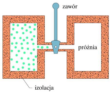 5-- ermodynamiczny opis układu obiekty traktujemy makroskopowo nie wnikając w naturę cząstek z których się składa gaz doskonały: cząsteczki gazu traktujemy jako punkty materialne i zakładamy, że