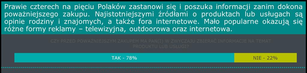 Niecodzienne decyzje zakupowe Polaków raport z badania Attention Marketing Research (połączenie wiedzy i doświadczenia badaczy rynku z PMR Consulting & Research oraz konsultantów Attention Marketing)