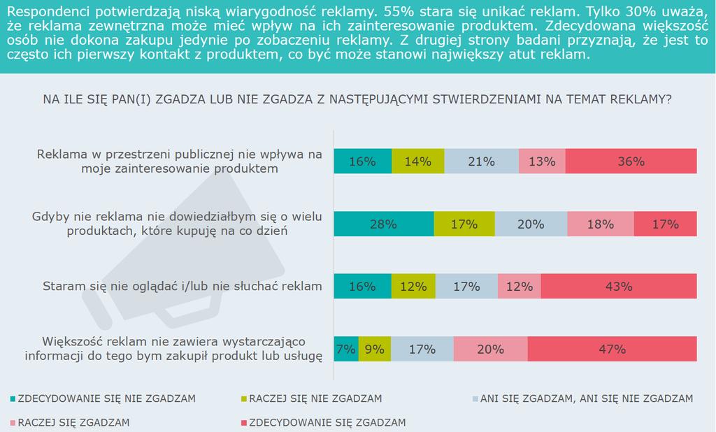 - Można pokusić się o wniosek, że dla polskich konsumentów, rozważających poważniejszy zakup, komunikaty sprzedażowe producenta czy dostawcy usług najbardziej wiarygodne są wtedy, kiedy firma