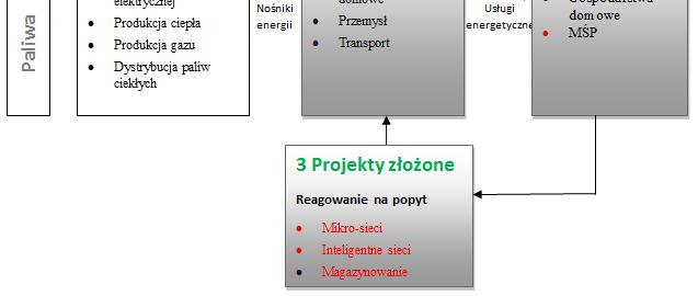 OZE - ISE