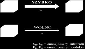 Wawrzeńczyk Streszczenie: Teoretyczne wprowadzenie do tematyki kinetycznego i dynamicznego kinetycznego rozdziału oraz przykłady praktycznego zastosowania tego typu procesów do otrzymywania związków