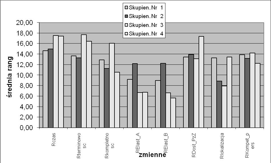 Problem bliskości międzyorganizacyjnej 237 w przytoczonych badaniach literaturowych, gdzie podkreśla się, że im więcej wydzielonych segmentów, tym wyższe koszty związane ze różnicowaniem obsługi tych