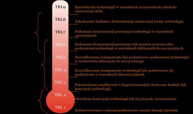 Projekty B+R przedsiębiorstw 1.