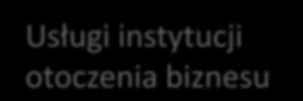 Przygotowanie do wdrożenia: Beneficjenci: Mikro, małe, średnie przedsiębiorstwa Wsparcie w fazie przygotowania