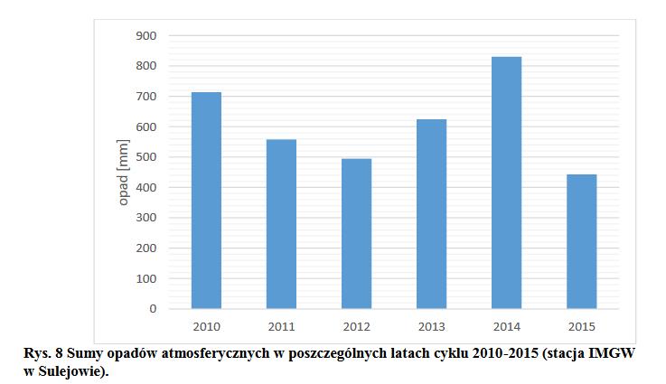 przepływu, wydłużenie czasu retencji -