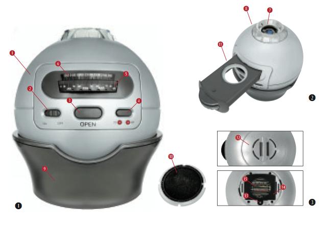 Przegląd części (Fig. 1-3) 1. Sfera planetarium 2. Włącznik/wyłącznik 3. Przycisk otwierania uchwytu na klisze (działa jak kieszeń na płyty DVD w odtwarzaczu DVD) 4.