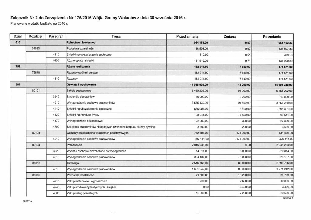 Załącznik Nr 2 do Zarządzenia Nr 175/2016 Wójta Gminy Wolanów z dnia 30 września 2016 r. Planowane wydatki budżetu na 2016 r.
