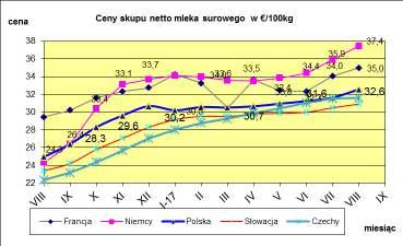 MLECZARSKICH W POLSCE I