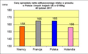 masła ekstra w blokach.