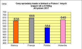 PORÓWNANIE REDNICH MIESI