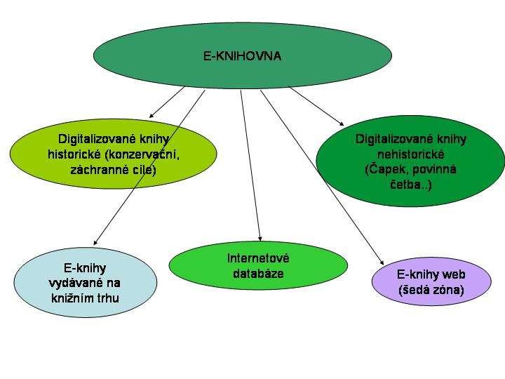 Plany I Koncepcja budowania i udostępniania zbioru dokumentów elektronicznych Uchwalona 6. 12.