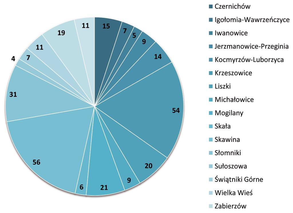 opracowanie własne Wykres nr 11.