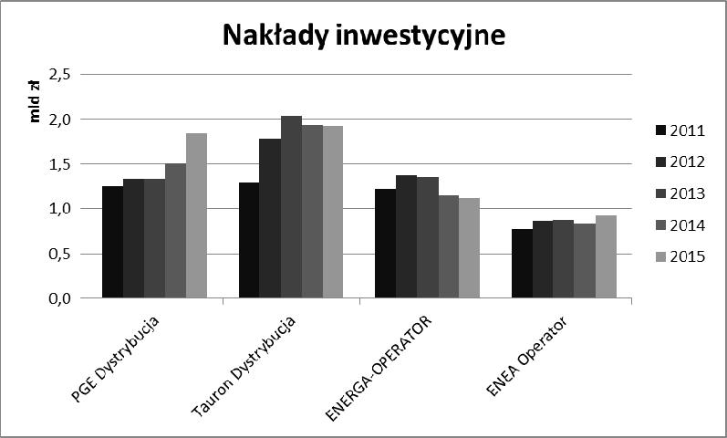 Jerzy MARZECKI 1, Mariusz DRAB 2 Politechnika Warszawska, Instytut Elektroenergetyki (1,2) doi:10.15199/48.2017.05.