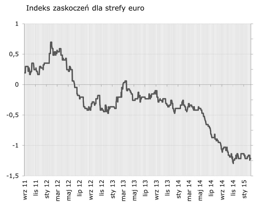 W tym tygodniu indeks raczej sie ustabilizuje - dane o PKB raczej nie zaskakuja.