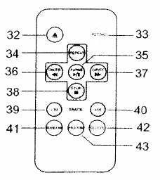 32. pojemnik na CD otwórz/zamknij 33. Nagrywanie 34. Powtarzanie 35. Odtwarzanie/pauza 36. Przewijanie/przeszukiwanie utworów do tyłu 37. Przewijanie/przeszukiwanie utworów do przodu 38. STOP 39.