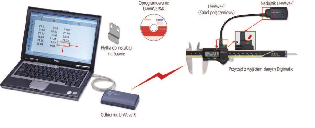 Przesyłanie danych jest sygnalizowane diodą LED i dźwiękiem brzęczka. Dostępny także nadajniki IP67. Na jednej baterii można wykonać 400 000 transmisji.